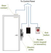 Access Control